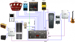 pedalboard wiring scheme